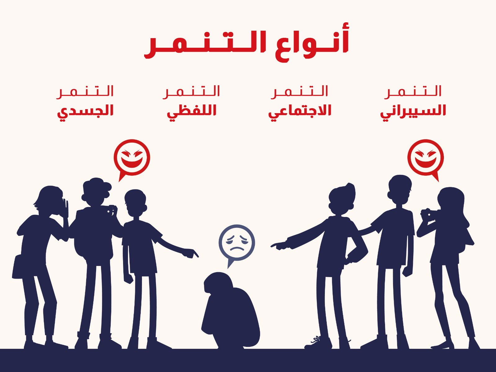 أنواع التنمر